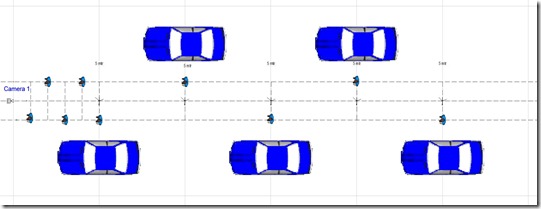 Surveillance Camera Comparison Layout