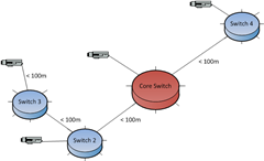 How to extend ethernet using network switches.