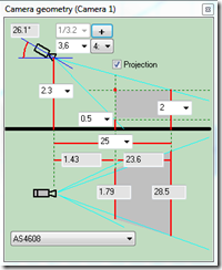 Surveillance camera geometry parameters