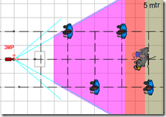 3D drawing software Video CAD showing an image of a 3MP camera giving identification quality at 5m