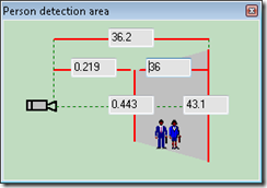 Video CAD model of coverage for Observe quality CCTV