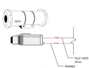 Visio CCTV hyperlink to detailed diagram